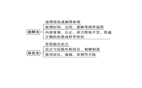 专题03完形填空之说明文和议论文（讲义）（解析版）_02高考数学_2025年新高考资料_二轮复习_01高考语文等多个文件_上好课2025年高考英语二轮复习讲练测（新高考通用）