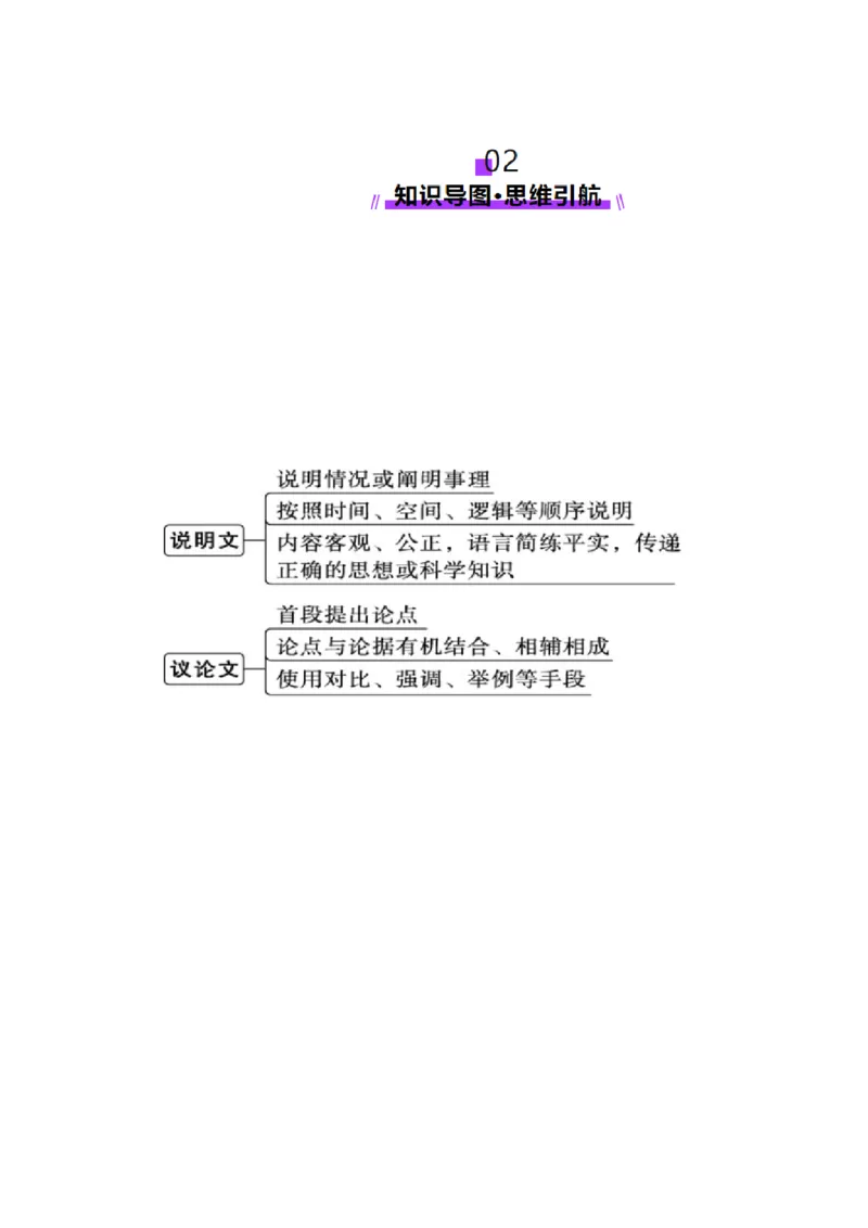 专题03完形填空之说明文和议论文（讲义）（解析版）_02高考数学_2025年新高考资料_二轮复习_01高考语文等多个文件_上好课2025年高考英语二轮复习讲练测（新高考通用）