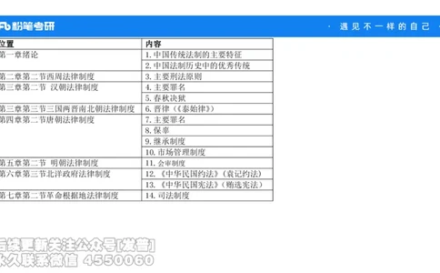 法制史大纲解析_13.2026考研专业课法硕高端班！_03.2026考研法硕粉笔法硕全程班！_03.大纲解析