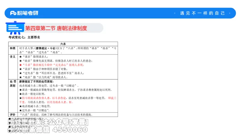 法制史大纲解析_13.2026考研专业课法硕高端班！_03.2026考研法硕粉笔法硕全程班！_03.大纲解析