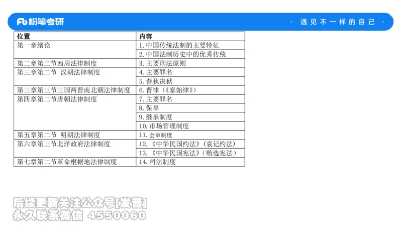 法制史大纲解析_13.2026考研专业课法硕高端班！_03.2026考研法硕粉笔法硕全程班！_03.大纲解析