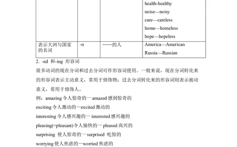 中考英语二轮复习知识点清单（5）形容词_02中考总复习（2026版更新中）_03-英语-中考总复习_2025中考复习资料_2025年中考英语二轮复习知识点清单