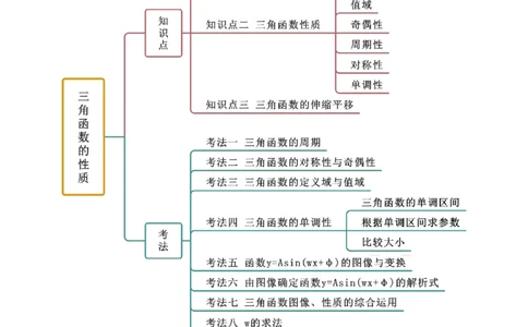 5.3三角函数的性质（精讲）（学生版）_02高考数学_新高考复习资料_2024年新高考资料_一轮复习资料_完2024年高考数学一轮复习一隅三反系列（新高考）_学生版
