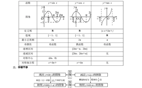 5.3三角函数的性质（精讲）（学生版）_02高考数学_新高考复习资料_2024年新高考资料_一轮复习资料_完2024年高考数学一轮复习一隅三反系列（新高考）_学生版