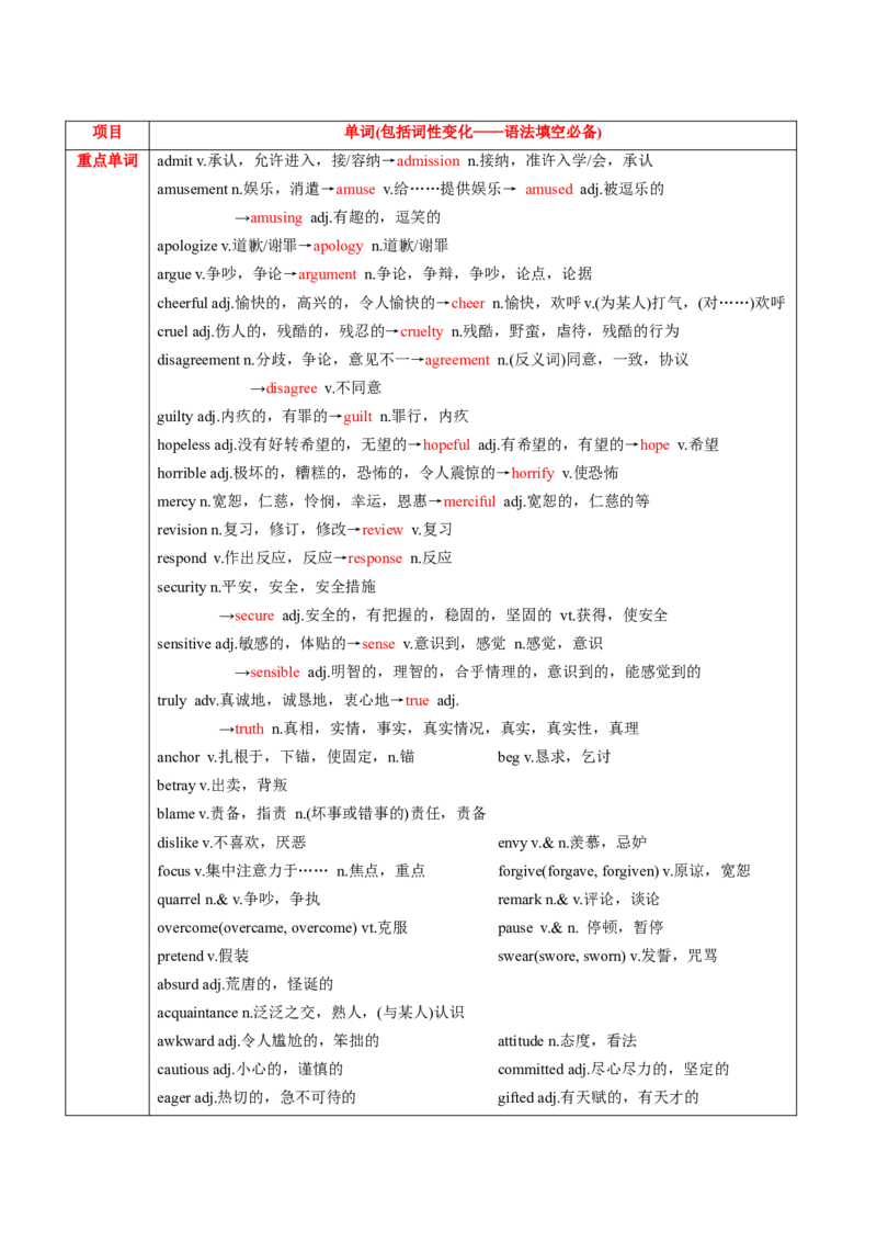M5Unit1Gettingalongwithothers(讲)-2022年高考英语一轮复习讲练测(教案)_03高考英语_新高考复习资料_2022年新高考资料_2022年新高考英语一轮复习