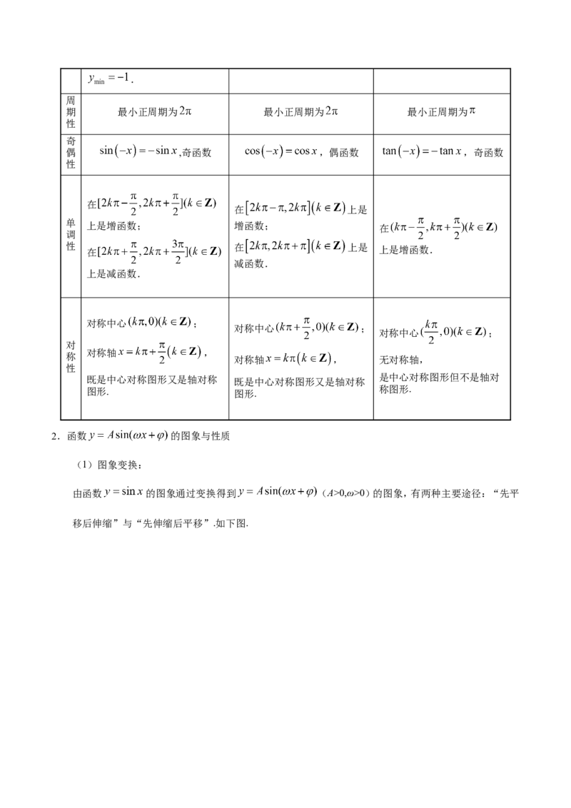 专题04三角函数-备战2019年高考数学（文）之纠错笔记系列（原卷版）_02高考数学_新高考复习资料_2022年新高考资料_2022年一轮复习各版本_1.新高考2022年高考数学一轮复习_原卷版