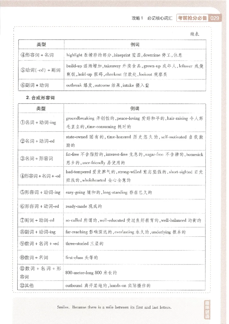 试题调研第十辑新高考英语_2023高考押题卷_试题调研8910期考前推荐看的三期_试题调研第十期考前抢分必备_试题调研第十辑