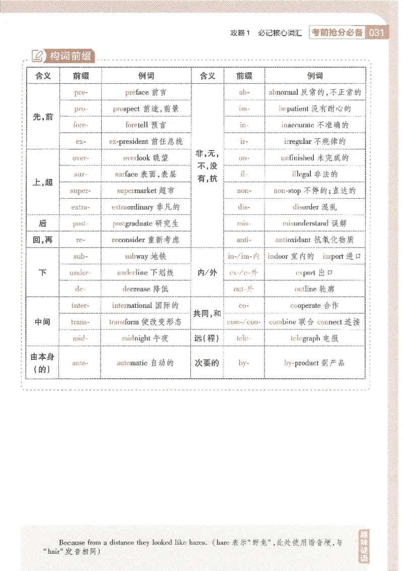 试题调研第十辑新高考英语_2023高考押题卷_试题调研8910期考前推荐看的三期_试题调研第十期考前抢分必备_试题调研第十辑