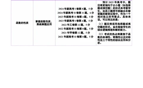 专题04高级应用函数的周期性、单调性、奇偶性及对称性特性以解析函数性质问题（讲义）（解析版）_02高考数学_2025年新高考资料_二轮复习_01高考语文等多个文件