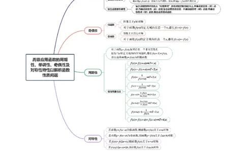 专题04高级应用函数的周期性、单调性、奇偶性及对称性特性以解析函数性质问题（讲义）（解析版）_02高考数学_2025年新高考资料_二轮复习_01高考语文等多个文件