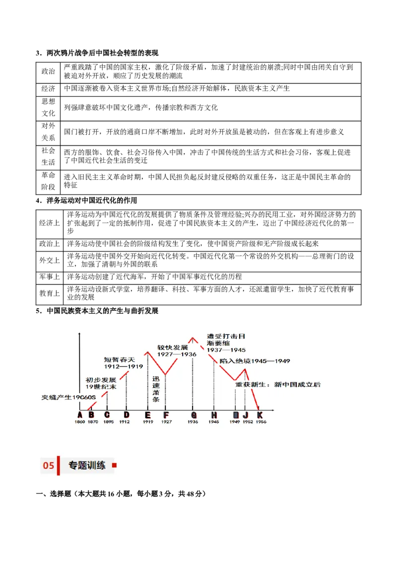 专题06+屈辱与反抗&mdash;&mdash;晚清时期的内忧外患与救亡图存知识大盘点+专题特训2024年高考历史三轮冲刺+_07高考历史_2024年新高考资料_52024三轮冲刺