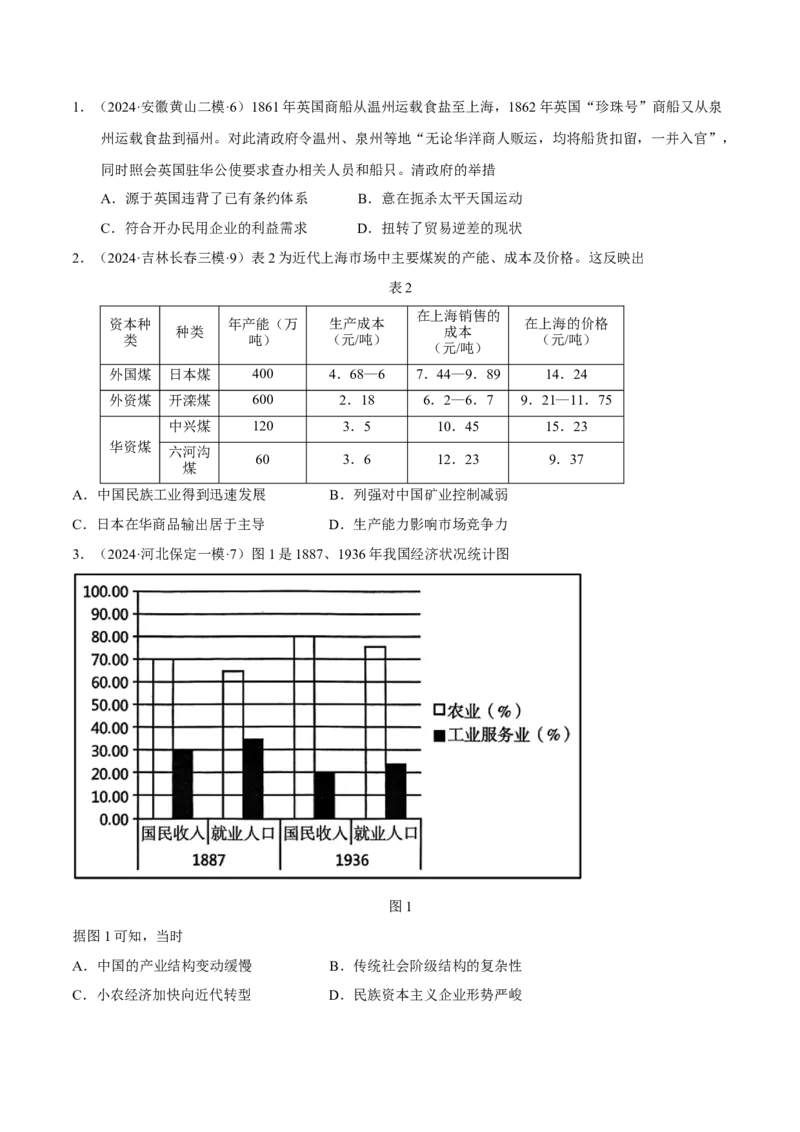专题06+屈辱与反抗&mdash;&mdash;晚清时期的内忧外患与救亡图存知识大盘点+专题特训2024年高考历史三轮冲刺+_07高考历史_2024年新高考资料_52024三轮冲刺