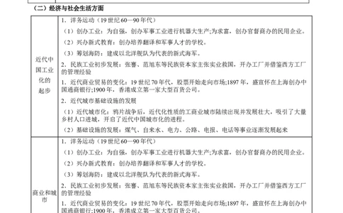 专题06+屈辱与反抗&mdash;&mdash;晚清时期的内忧外患与救亡图存知识大盘点+专题特训2024年高考历史三轮冲刺+_07高考历史_2024年新高考资料_52024三轮冲刺
