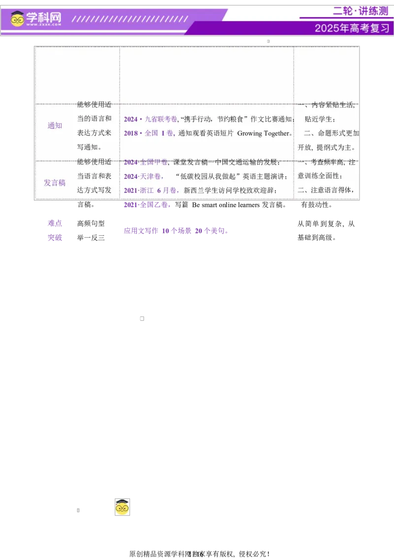 专题06通知发言稿（讲义）（原卷版）_02高考数学_2025年新高考资料_二轮复习_01高考语文等多个文件_上好课2025年高考英语二轮复习讲练测（新高考通用）_第七部分写作_应用文写作