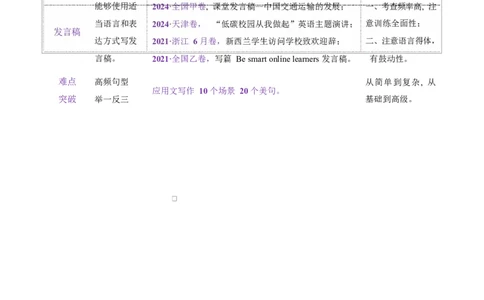 专题06通知发言稿（讲义）（原卷版）_02高考数学_2025年新高考资料_二轮复习_01高考语文等多个文件_上好课2025年高考英语二轮复习讲练测（新高考通用）_第七部分写作_应用文写作