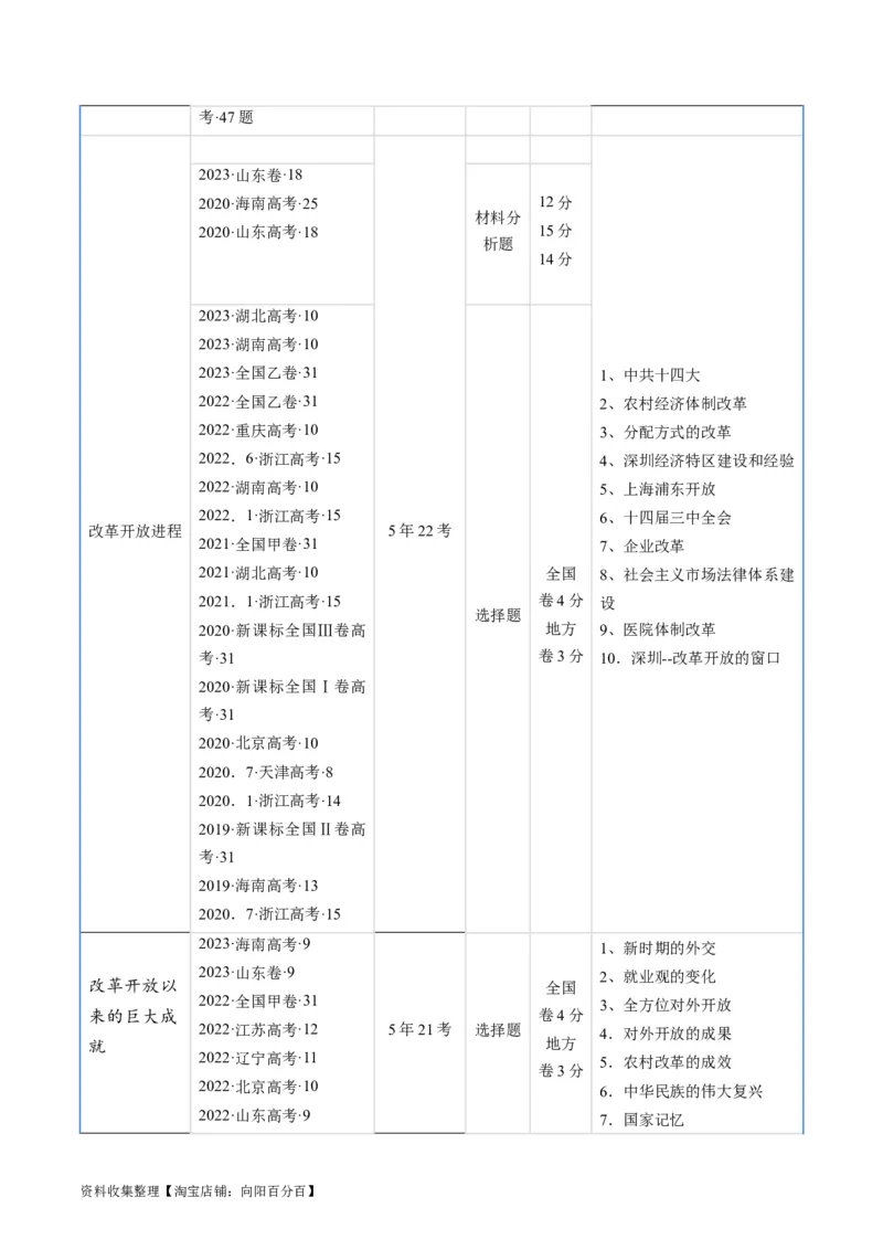 专题07中华人民共和国时期：新中国的成立与社会主义建设道路的探索（原卷版）_07高考历史_通用版（老高考）复习资料_2024年复习资料
