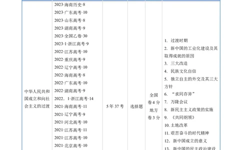 专题07中华人民共和国时期：新中国的成立与社会主义建设道路的探索（原卷版）_07高考历史_通用版（老高考）复习资料_2024年复习资料
