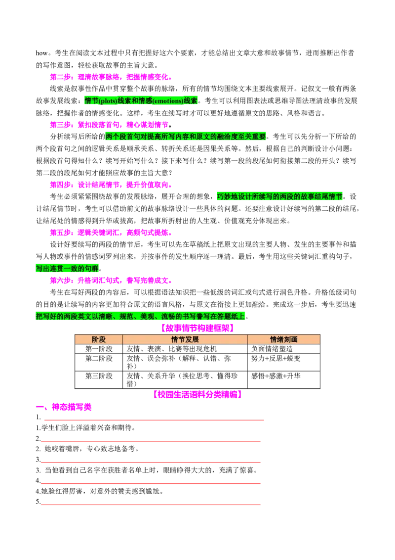 专题06读后续写校园生活类话题（讲义）原卷版_02高考数学_2025年新高考资料_二轮复习_01高考语文等多个文件_上好课2025年高考英语二轮复习讲练测（新高考通用）_第七部分写作