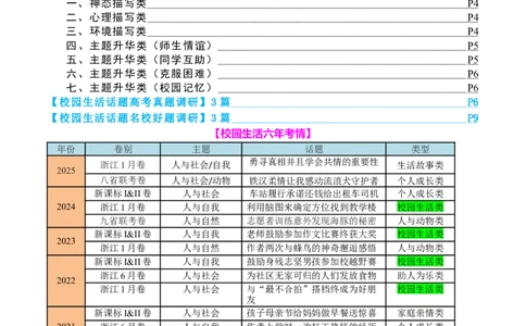 专题06读后续写校园生活类话题（讲义）原卷版_02高考数学_2025年新高考资料_二轮复习_01高考语文等多个文件_上好课2025年高考英语二轮复习讲练测（新高考通用）_第七部分写作