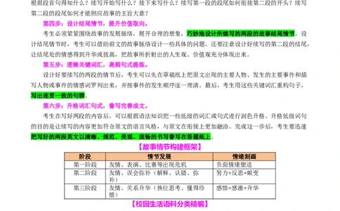 专题06读后续写校园生活类话题（讲义）原卷版_02高考数学_2025年新高考资料_二轮复习_01高考语文等多个文件_上好课2025年高考英语二轮复习讲练测（新高考通用）_第七部分写作