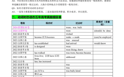 专题06动词时态语态(过去时)（讲案）原卷版_03高考英语_新高考复习资料_2025年新高考复习_2025年高考英语一轮复习知识清单