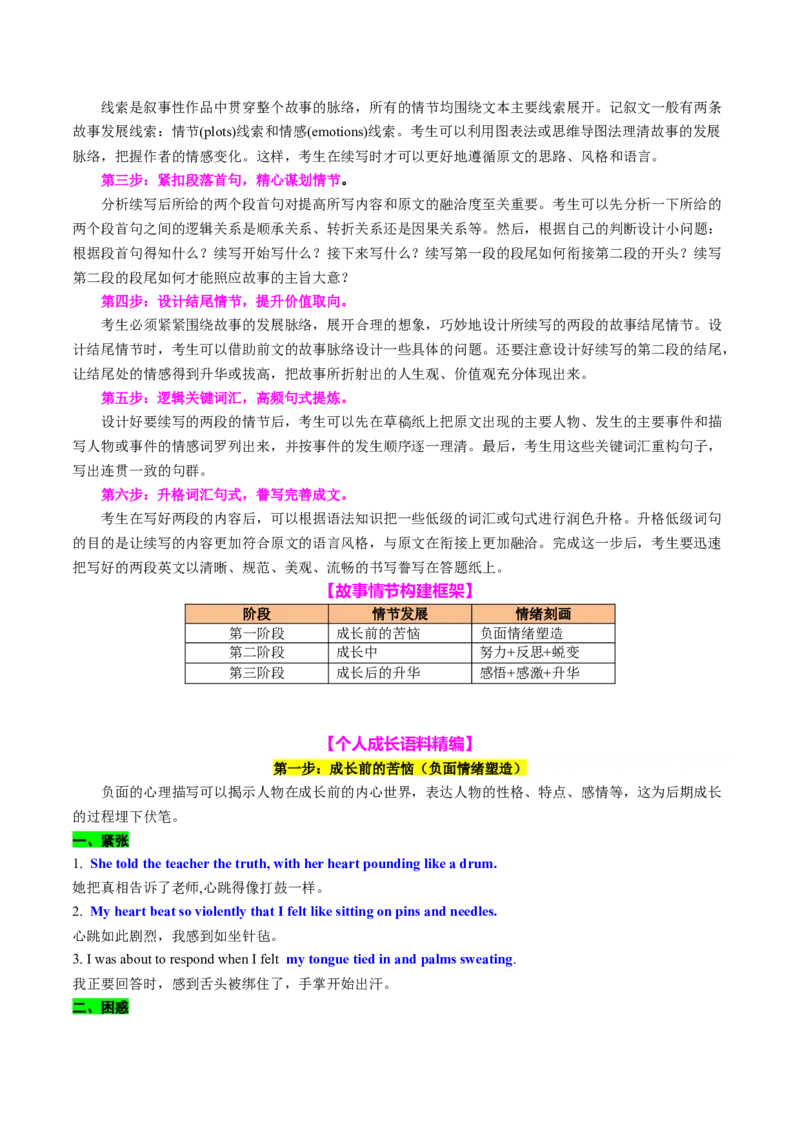 专题05读后续写个人成长类话题（讲义）解析版_02高考数学_2025年新高考资料_二轮复习_01高考语文等多个文件_上好课2025年高考英语二轮复习讲练测（新高考通用）_第七部分写作