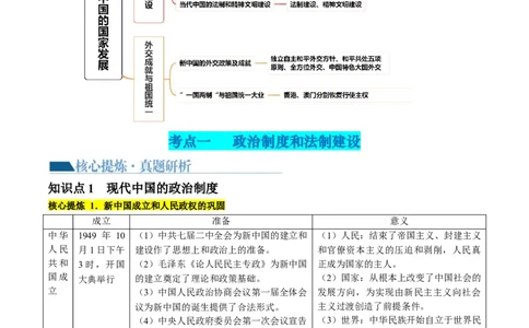 专题06现代中国的国家发展（讲义）（解析版）_07高考历史_新高考复习资料_2024年新高考复习资料_二轮复习资料_2024年高考历史二轮复习讲练测（新教材新高考）_配套讲义
