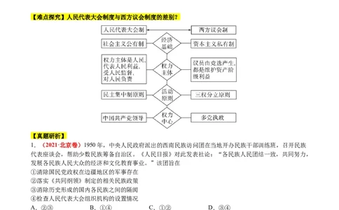 专题06现代中国的国家发展（讲义）（解析版）_07高考历史_新高考复习资料_2024年新高考复习资料_二轮复习资料_2024年高考历史二轮复习讲练测（新教材新高考）_配套讲义