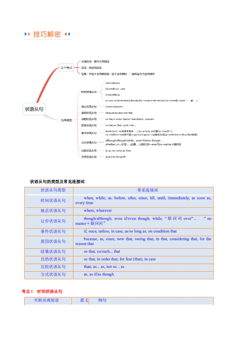 专题06并列句、三大从句及特殊句式的探究（讲义）（原卷版）-高频考点解密2024年高考英语二轮复习高频考点追踪与预测（新高考专用）_03高考英语_新高考复习资料_2024年新高考资料