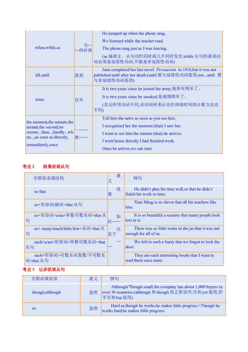 专题06并列句、三大从句及特殊句式的探究（讲义）（原卷版）-高频考点解密2024年高考英语二轮复习高频考点追踪与预测（新高考专用）_03高考英语_新高考复习资料_2024年新高考资料
