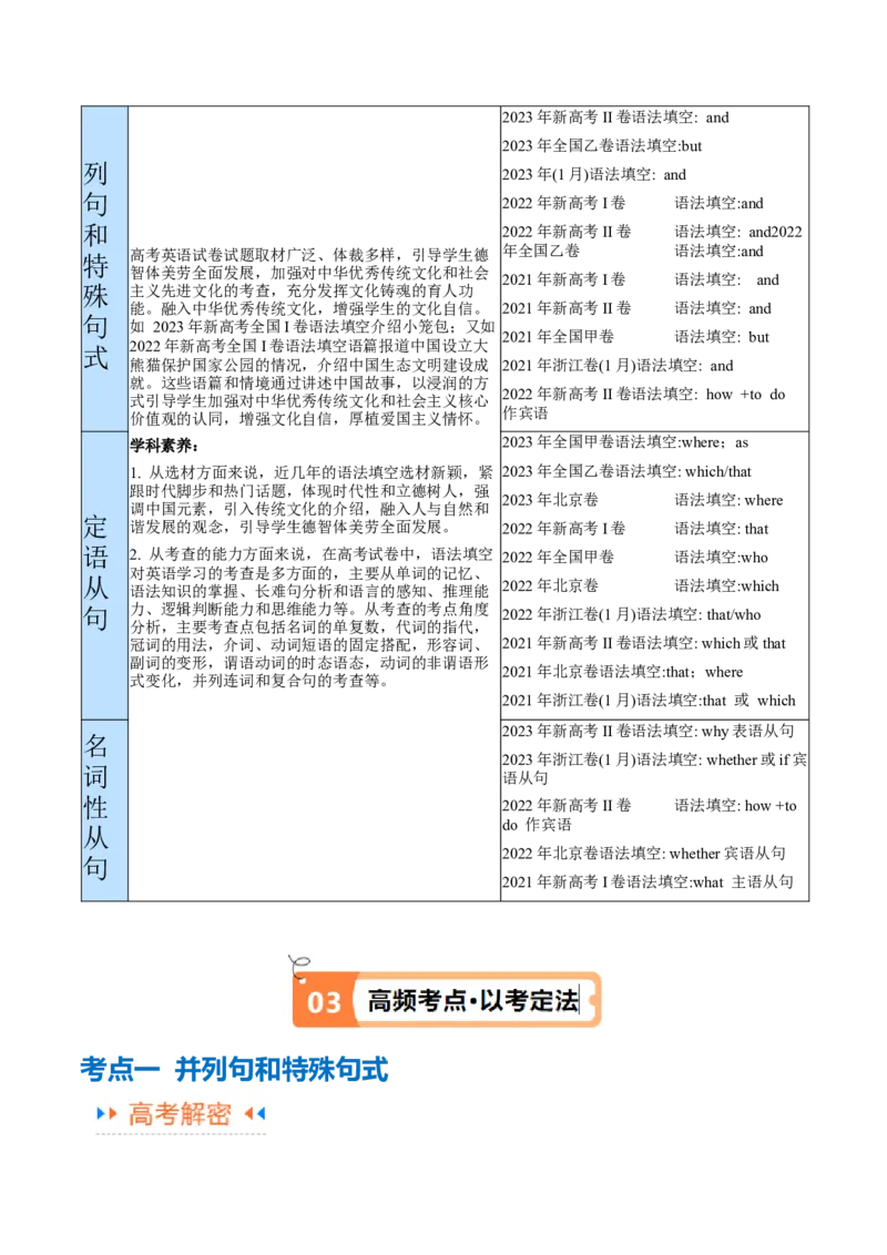 专题06并列句、三大从句及特殊句式的探究（讲义）（原卷版）-高频考点解密2024年高考英语二轮复习高频考点追踪与预测（新高考专用）_03高考英语_新高考复习资料_2024年新高考资料