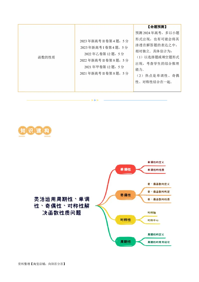 专题04灵活运用周期性、单调性、奇偶性、对称性解决函数性质问题（9大核心考点）（讲义）（解析版）_02高考数学_新高考复习资料_2024年新高考资料_二轮复习资料