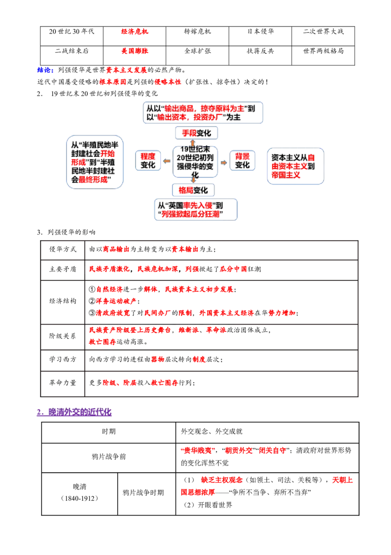 专题05救亡图存&mdash;近代中国的内忧外患与救亡图存（讲义）（解析版）_07高考历史_2025年新高考资料_二轮复习_01高考语文等多个文件