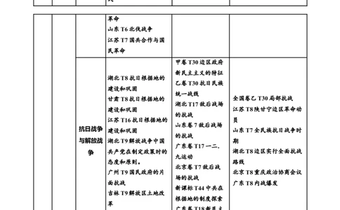 专题05救亡图存&mdash;近代中国的内忧外患与救亡图存（讲义）（解析版）_07高考历史_2025年新高考资料_二轮复习_01高考语文等多个文件