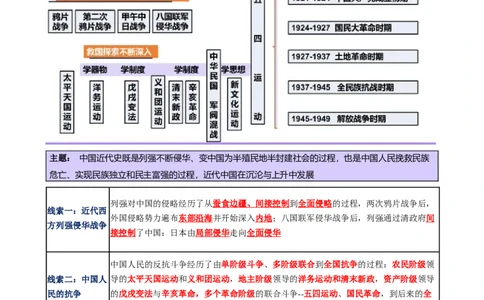 专题05救亡图存&mdash;近代中国的内忧外患与救亡图存（讲义）（解析版）_07高考历史_2025年新高考资料_二轮复习_01高考语文等多个文件