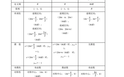 专题05三角函数（原卷版）_02高考数学_新高考复习资料_2024年新高考资料_专项复习资料_完2023年高考真题题源解密（新高考）