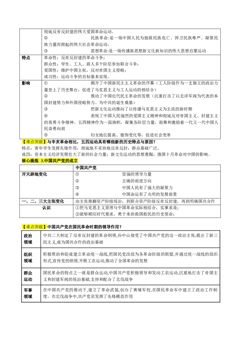 专题04近代中国的救亡图存（讲义）（解析版）_07高考历史_2024年新高考资料_2.2024二轮复习_2024年高考历史二轮复习讲练测（新教材新高考）