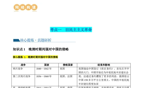 专题04近代中国的救亡图存（讲义）（解析版）_07高考历史_2024年新高考资料_2.2024二轮复习_2024年高考历史二轮复习讲练测（新教材新高考）