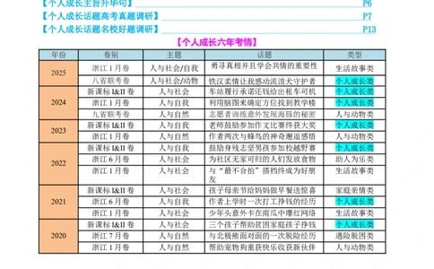 专题05读后续写个人成长类话题（讲义）原卷版_02高考数学_2025年新高考资料_二轮复习_01高考语文等多个文件_上好课2025年高考英语二轮复习讲练测（新高考通用）_第七部分写作
