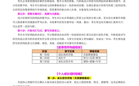 专题05读后续写个人成长类话题（讲义）原卷版_02高考数学_2025年新高考资料_二轮复习_01高考语文等多个文件_上好课2025年高考英语二轮复习讲练测（新高考通用）_第七部分写作