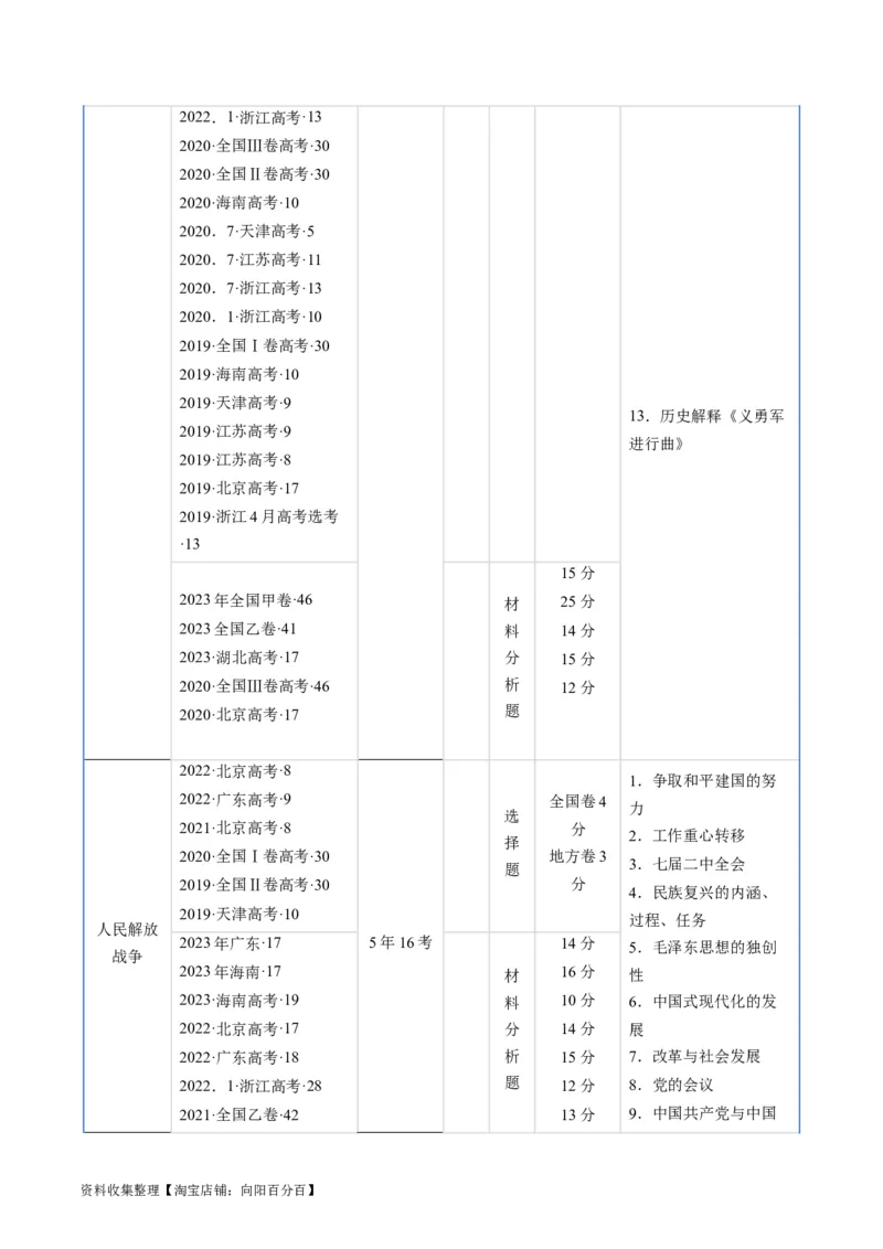 专题06新民主主义革命时期：中国成立与新民主主义革命的胜利（解析版）_07高考历史_通用版（老高考）复习资料_2024年复习资料