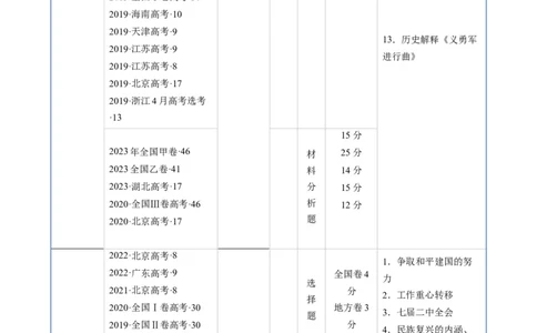 专题06新民主主义革命时期：中国成立与新民主主义革命的胜利（解析版）_07高考历史_通用版（老高考）复习资料_2024年复习资料