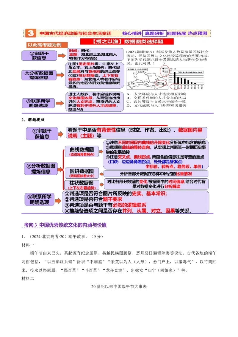 专题04文化自信&mdash;中国古代的传统文化及文化交流（讲义）（原卷版）_07高考历史_2025年新高考资料_二轮复习_01高考语文等多个文件