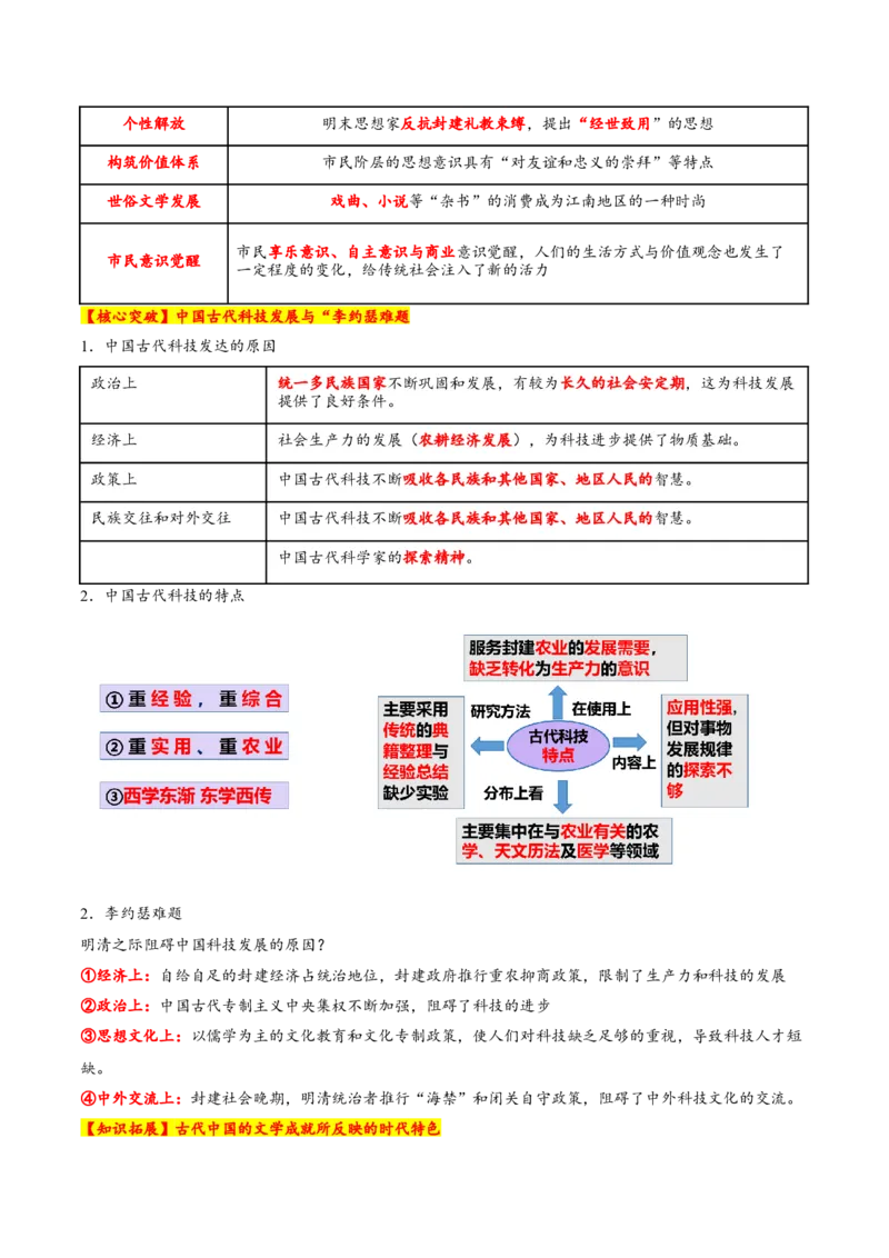 专题04文化自信&mdash;中国古代的传统文化及文化交流（讲义）（原卷版）_07高考历史_2025年新高考资料_二轮复习_01高考语文等多个文件