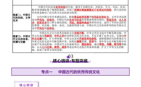 专题04文化自信&mdash;中国古代的传统文化及文化交流（讲义）（原卷版）_07高考历史_2025年新高考资料_二轮复习_01高考语文等多个文件