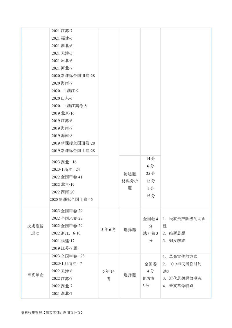 专题05晚清到清末民初的内忧外患与救亡道路（原卷版）_07高考历史_通用版（老高考）复习资料_2024年复习资料_完五年（2019-2023）高考历史真题分项汇编（全国通用）