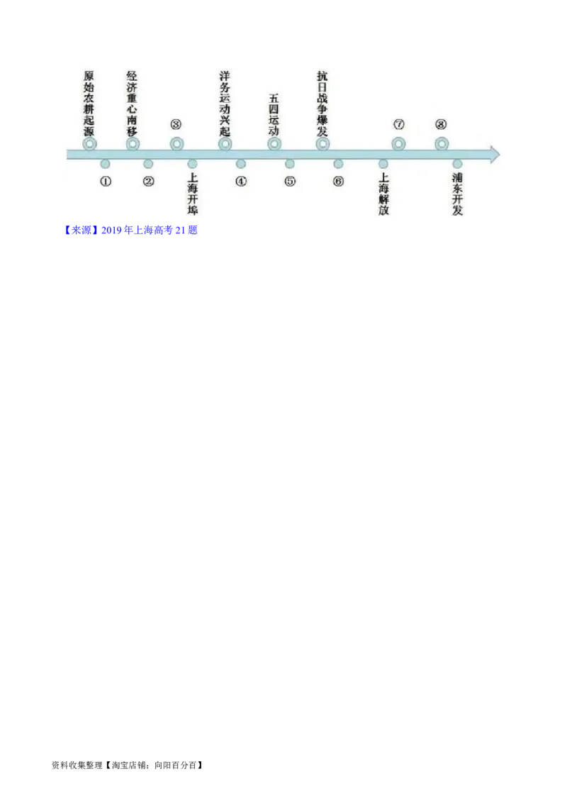 专题05晚清到清末民初的内忧外患与救亡道路（原卷版）_07高考历史_通用版（老高考）复习资料_2024年复习资料_完五年（2019-2023）高考历史真题分项汇编（全国通用）