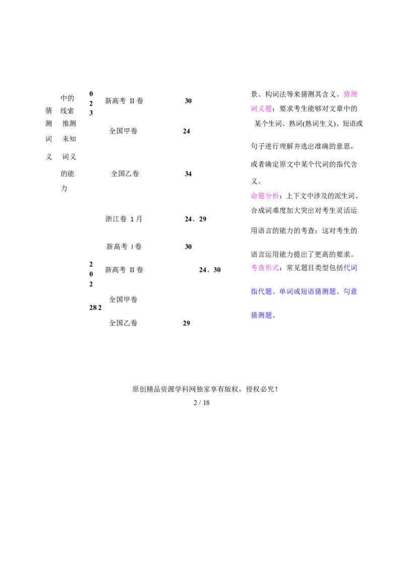 专题04阅读理解之猜测词义题（讲义）（解析版）_02高考数学_2025年新高考资料_二轮复习_01高考语文等多个文件_上好课2025年高考英语二轮复习讲练测（新高考通用）