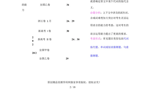 专题04阅读理解之猜测词义题（讲义）（解析版）_02高考数学_2025年新高考资料_二轮复习_01高考语文等多个文件_上好课2025年高考英语二轮复习讲练测（新高考通用）