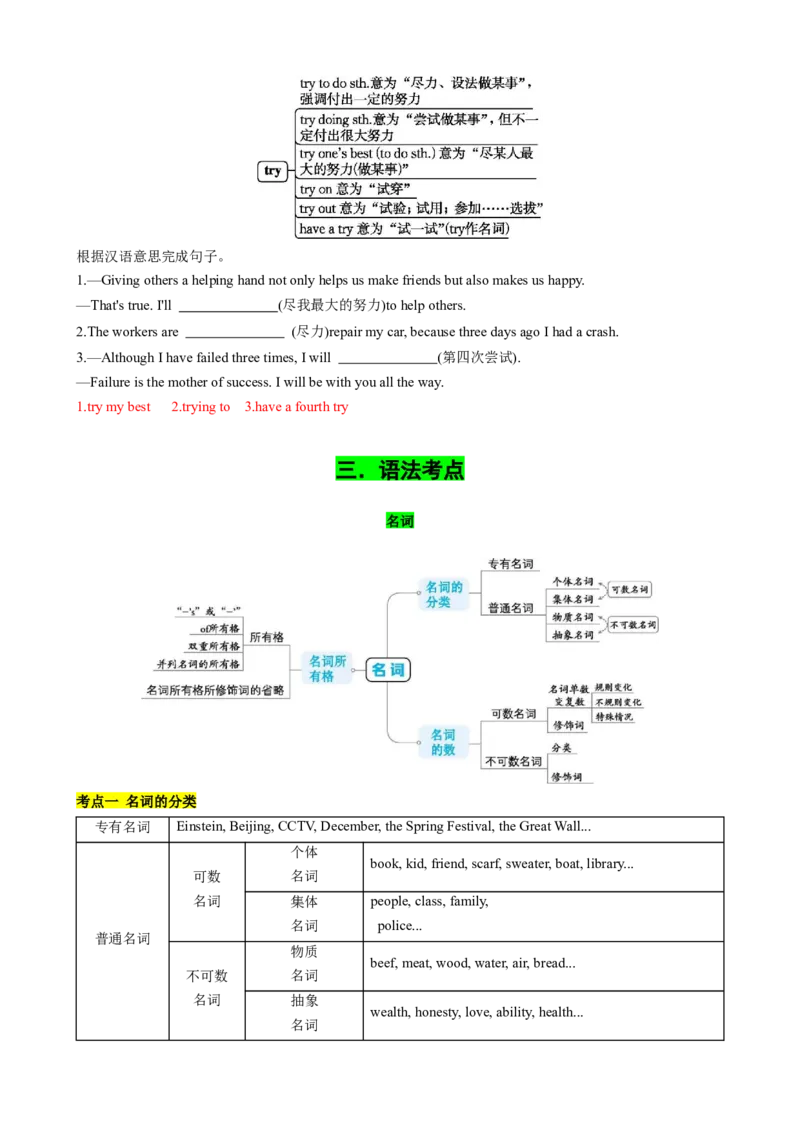 专题01考点拓展1&名词、代词&写作指导（自我介绍）（解析版）_新人教版7下英语学习资料包_13.寒假班预习专项讲义_02-25春人教版英语七年级年级下册寒假学习讲义